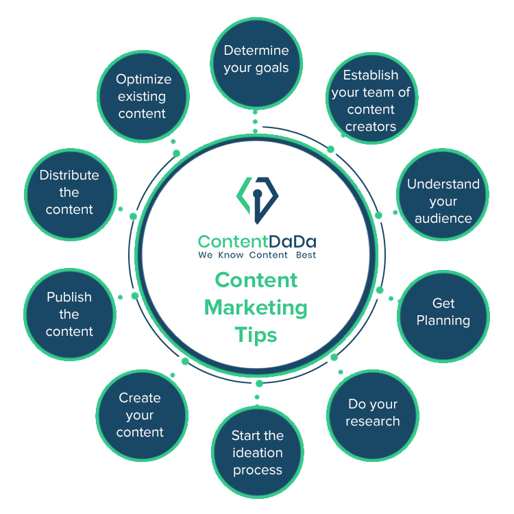 Content Marketing