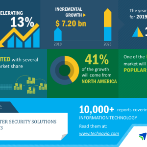 global data center