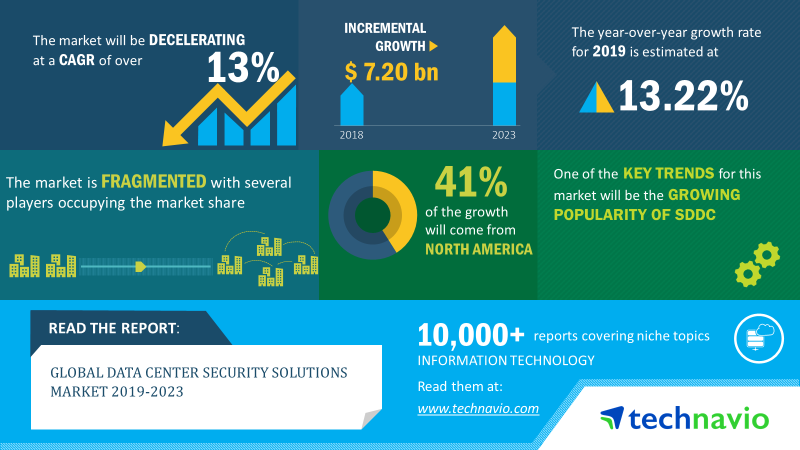 global data center