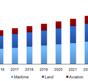 Mobile Satellite Services Market