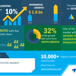 HIV-AIDS-Testing-Market-2019