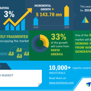 slip rings market