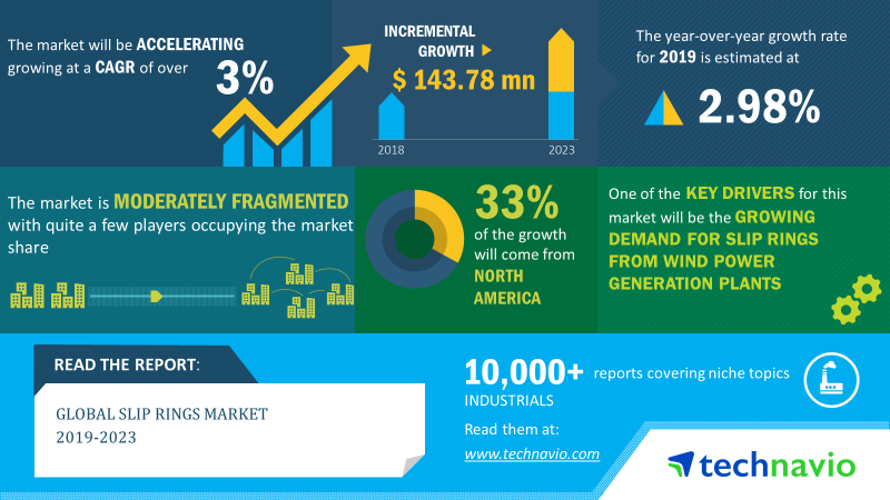 slip rings market