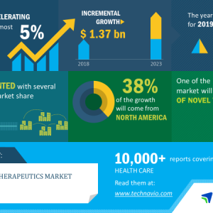 Stroke-Therapeutics Market-2019