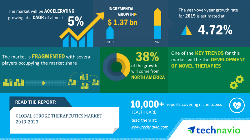 Stroke-Therapeutics Market-2019