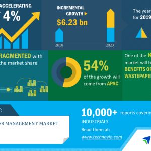 Wastepaper Management Market 2019-2023 1